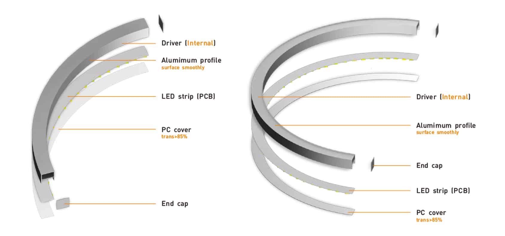 CUSTOM CIRCULAR LINEAR LIGHTING - Image 2