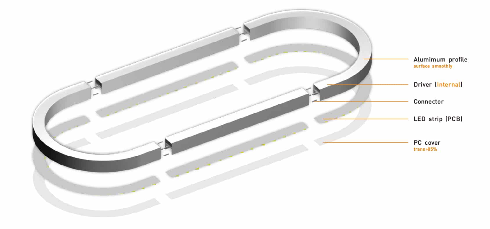 CUSTOM LED LINEAR LIGHTS - Image 2