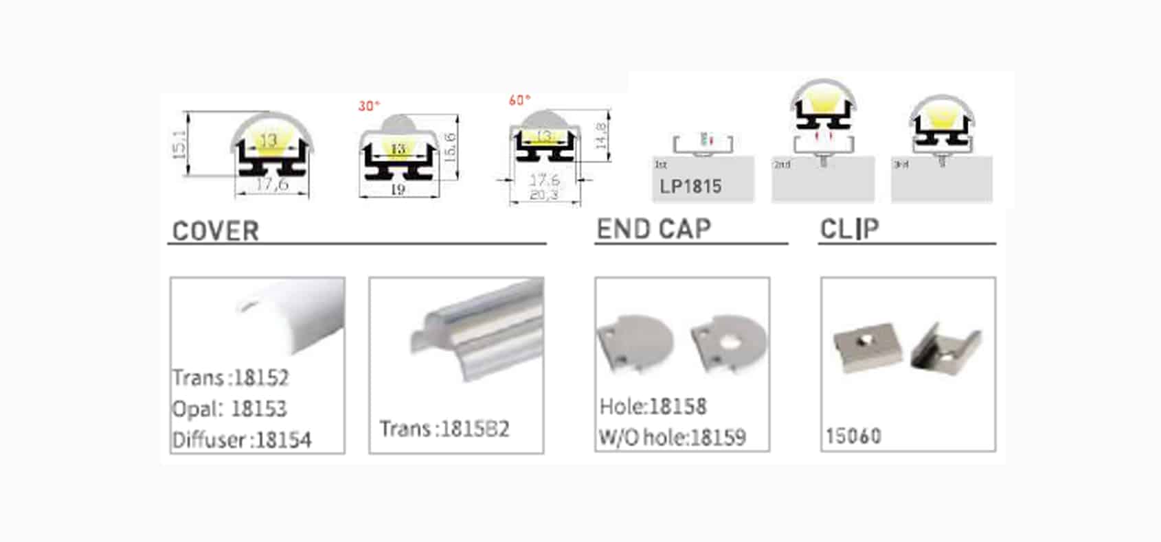 Lensed Profile: RHEALP1815B - Image 2