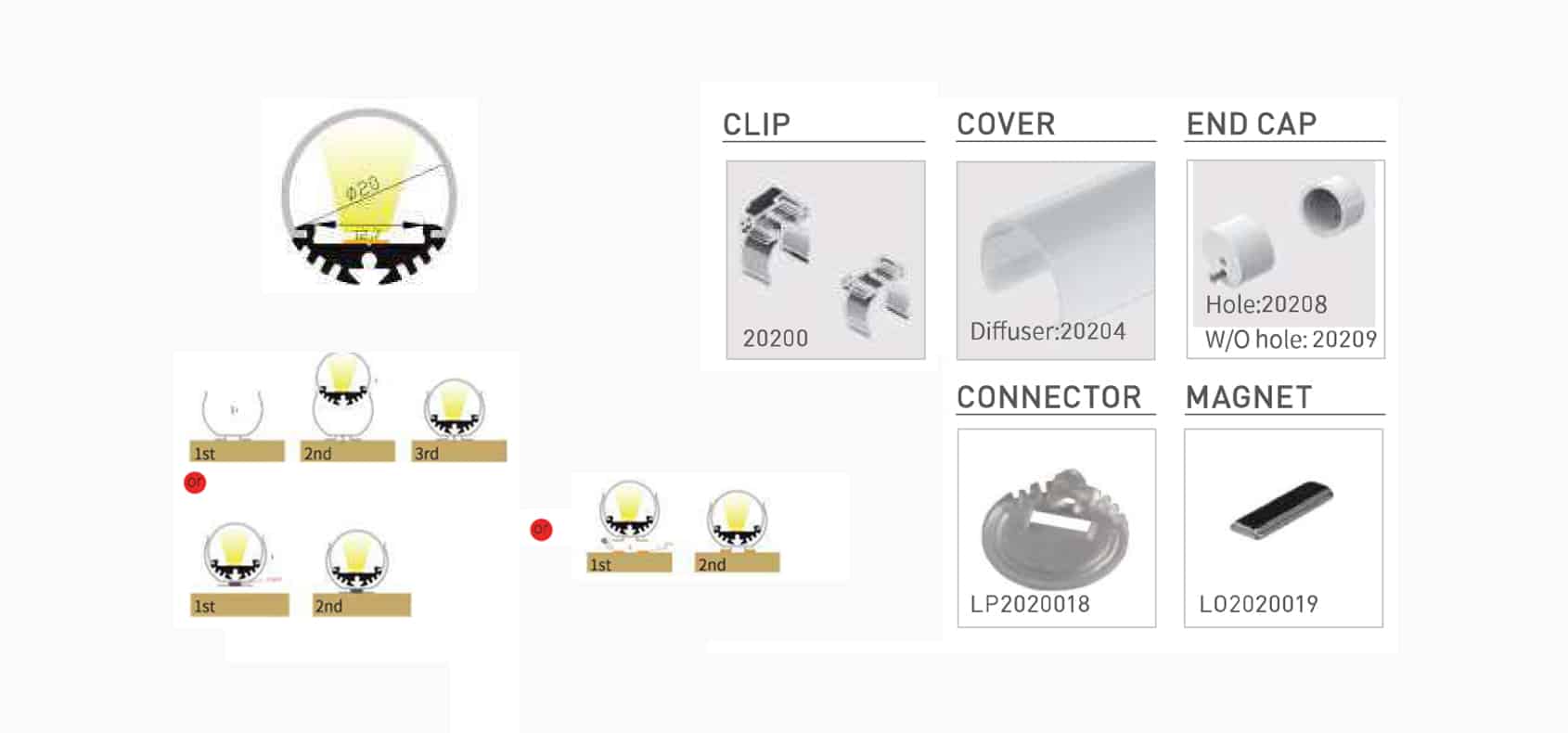Tubular Profile: RHEALO2020 - Image 2