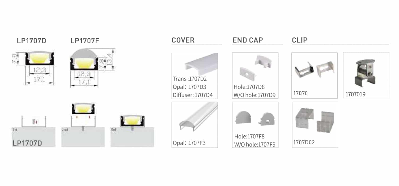 RHEALP1707D - Image 2