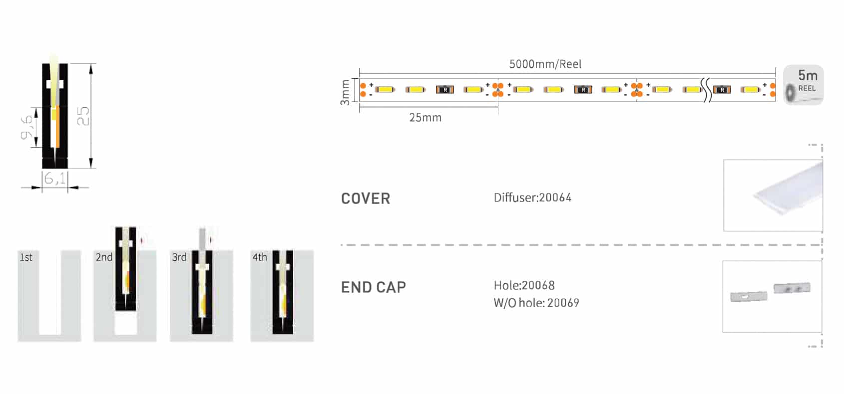Regular Profile: RHEALP2006 - Image 2