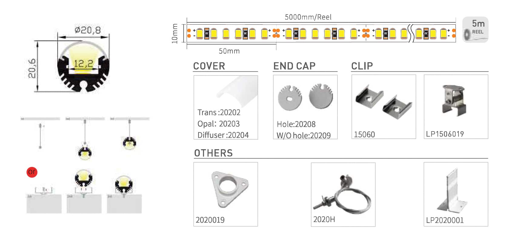 Regular Profile: RHEALP2020 - Image 2