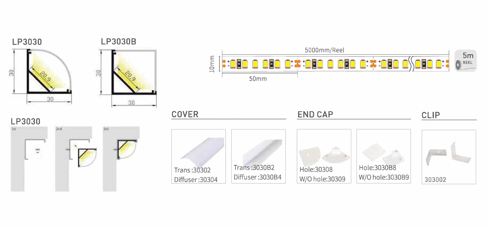 RHEALP3030 - Image 2